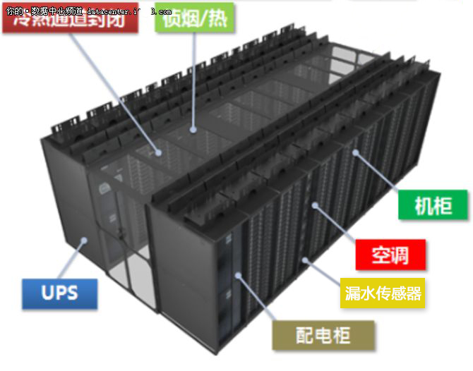 模塊化數(shù)據(jù)中心空調漏水的解決方案