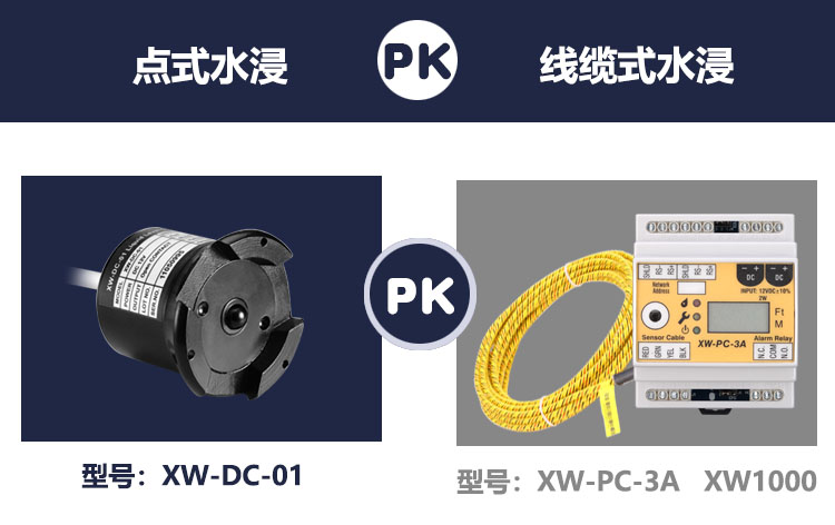 溢水報(bào)警器哪種類型更好用一些？