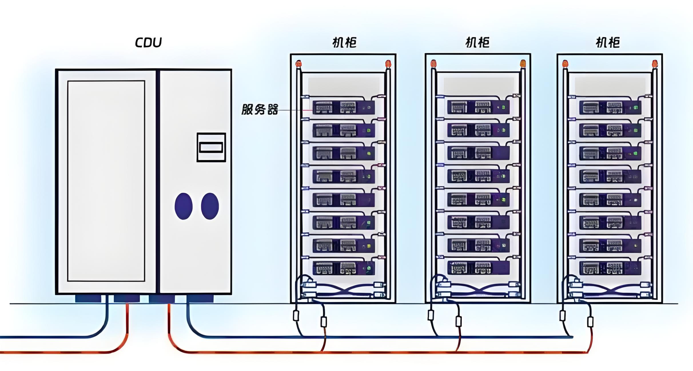 CDU漏液終結(jié)者？業(yè)疆智能為數(shù)據(jù)中心液冷安全保駕護航
